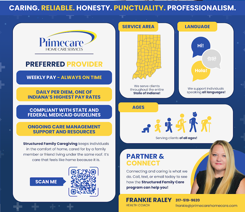 Primecare Home Care Services of Indiana